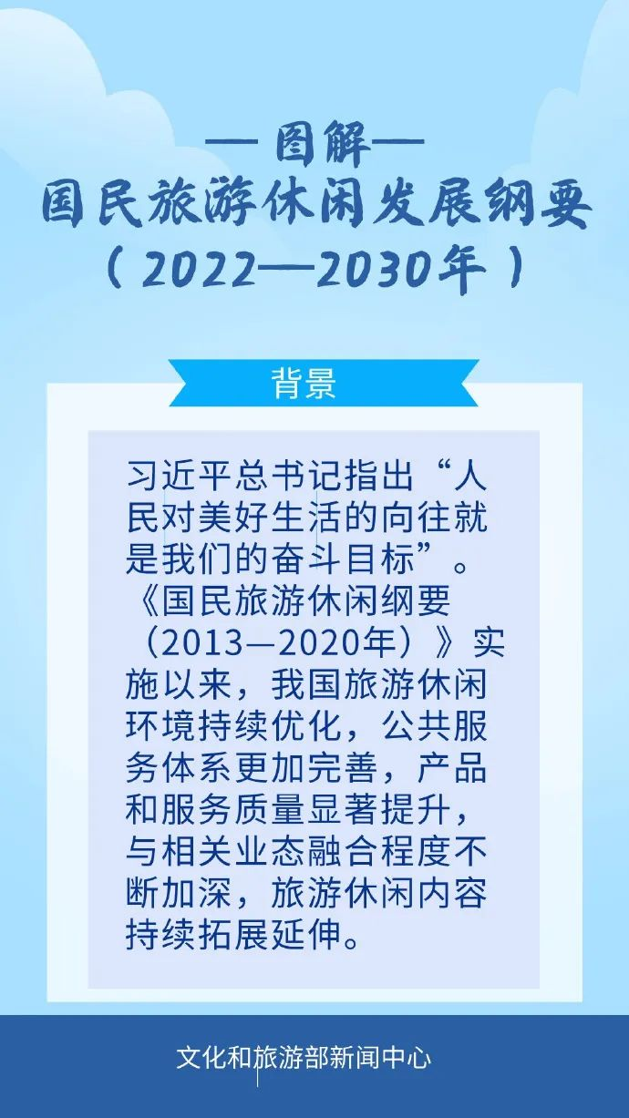 一圖了解《國民旅游休閑發(fā)展綱要（2022—2030年）》