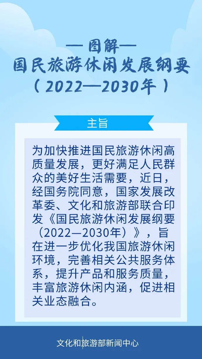 一圖了解《國民旅游休閑發(fā)展綱要（2022—2030年）》