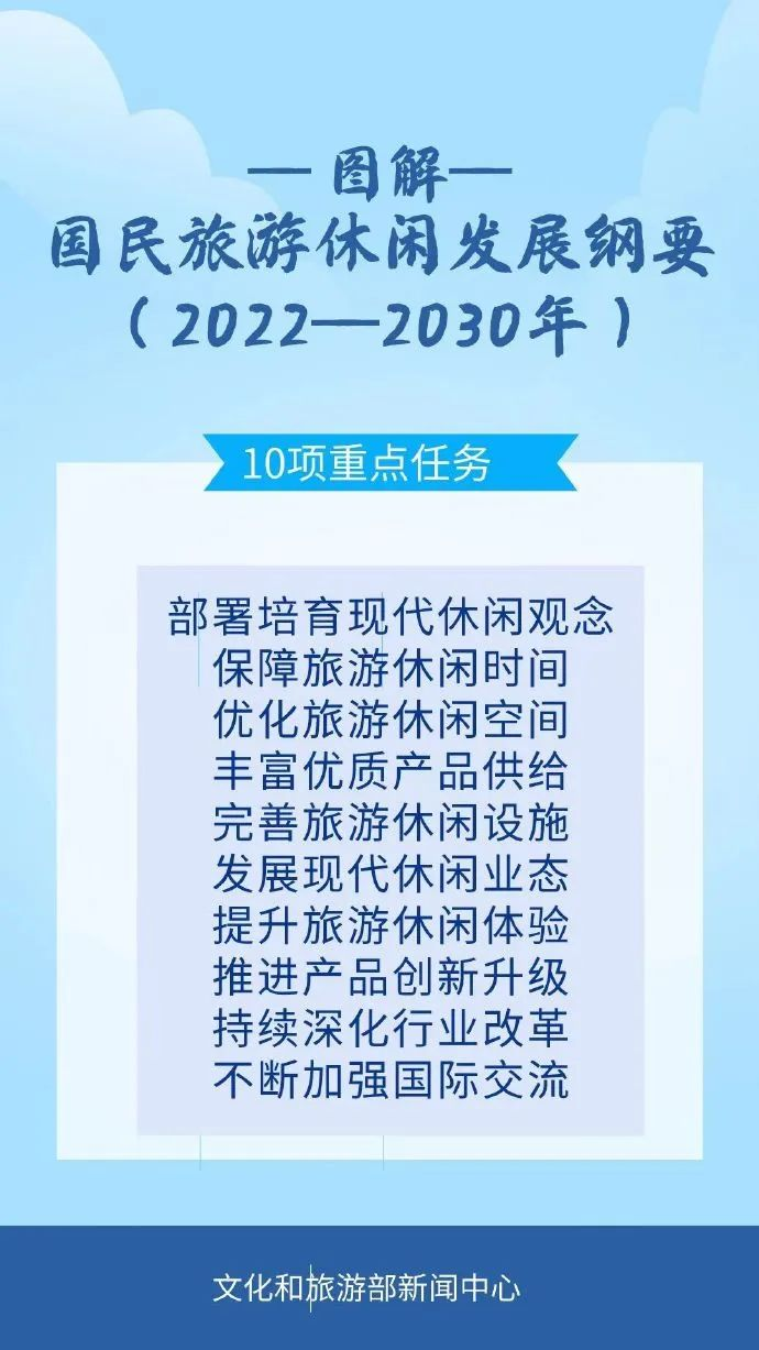 一圖了解《國民旅游休閑發(fā)展綱要（2022—2030年）》