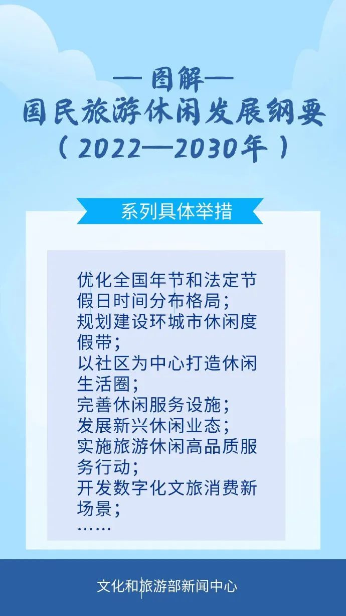 一圖了解《國民旅游休閑發(fā)展綱要（2022—2030年）》